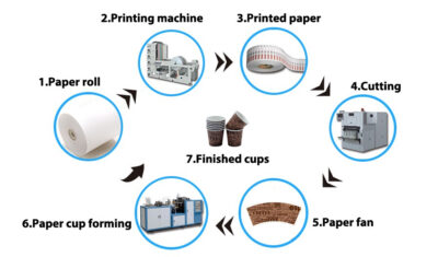 JNT | Automatic Paper Cup Forming Machine - Image 3