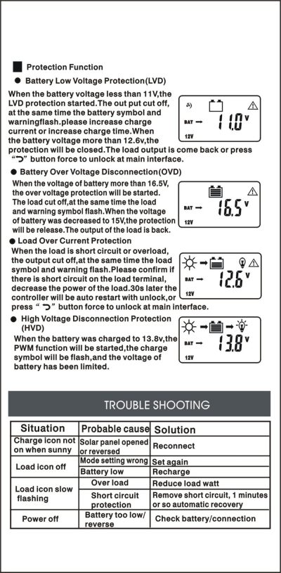 PWM Solar Charge Controller 12V/24V - Image 10